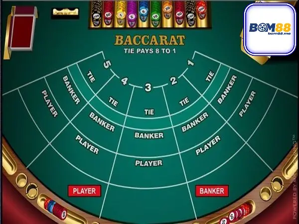 Tổng Quan Baccarat Bom88 Dành Cho Người Mới 3 Cách Tính Điểm Trong Baccarat Bom88