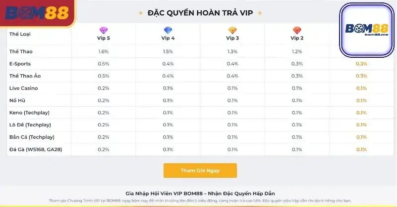 Khuyến Mãi BOM88 - Cơ Hội Tuyệt Vời Với Nhiều Phần Thưởng Hấp Dẫn 4 Nhận Quà Tặng Sinh Nhật Và Các Dịp Lễ Đặc Biệt