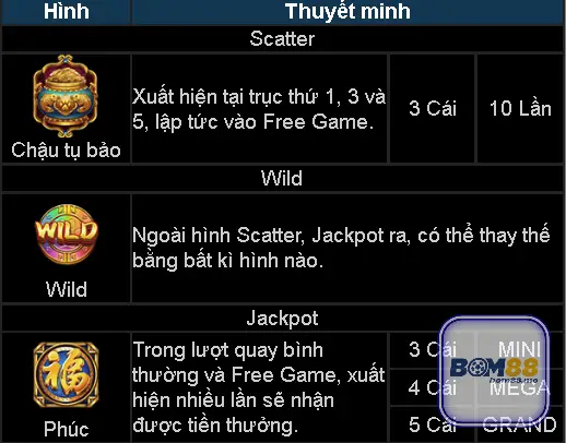Ra Mắt game nổ hũ Mèo Tới Lộc Về Bom88 HOT 2025 2 Kết Hợp Phân Tích Số Liệu Và Thống Kê