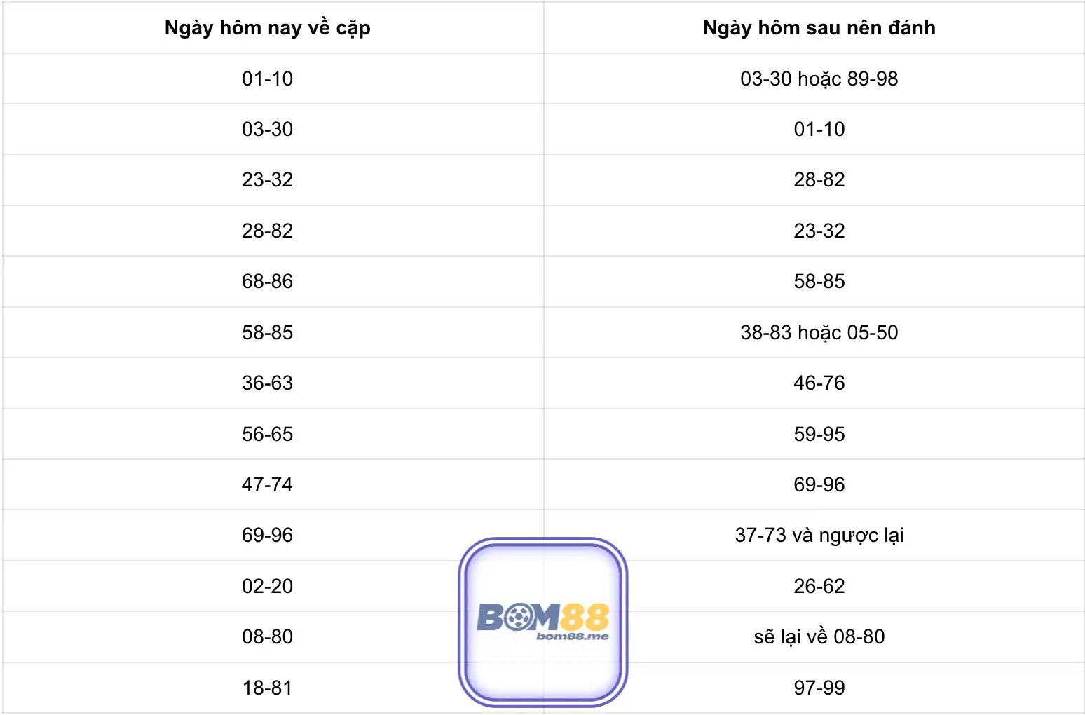 soi cau bac nho 689aa3f0d9714